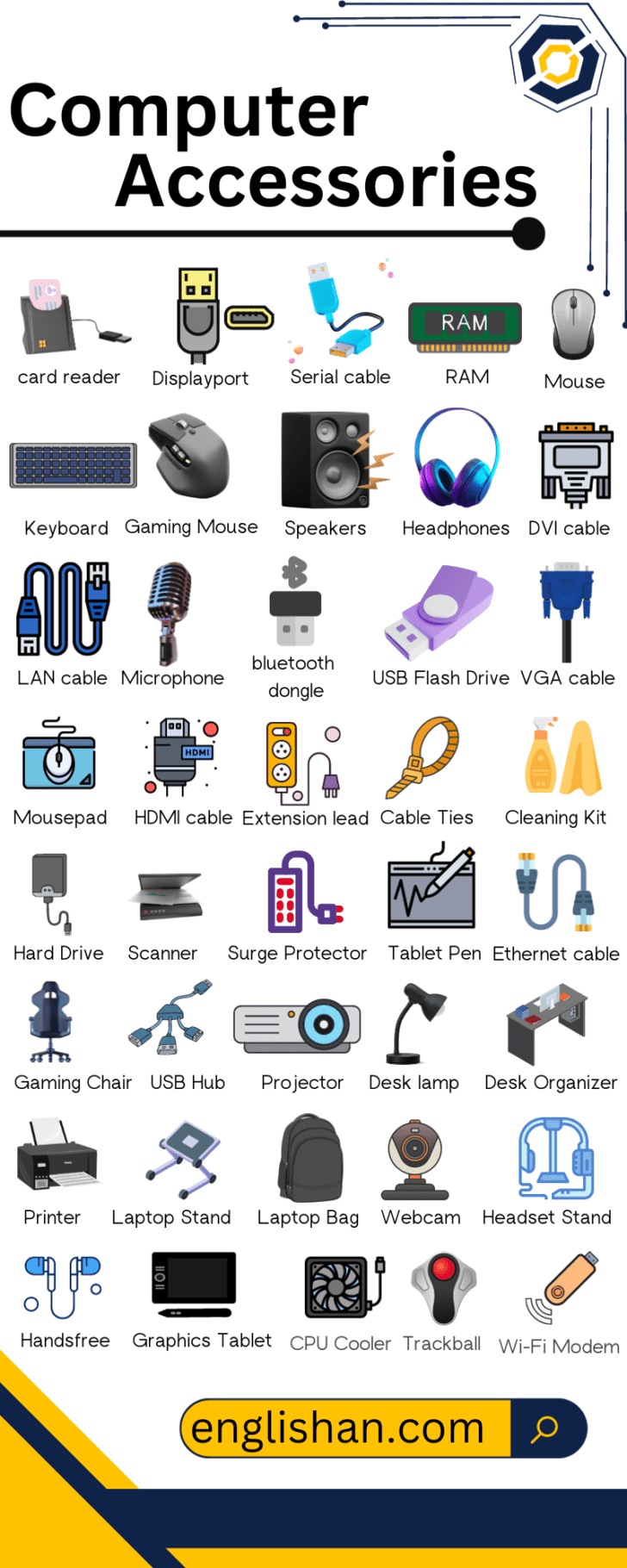Computers & Accessories